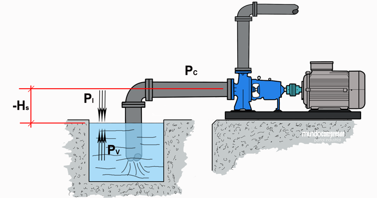 ASPIRACION-npsh-cavitacion-bombeo-mundocompresor