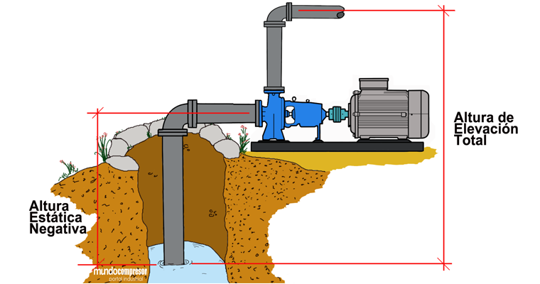 LIMITE-DE-ASPIRACION-npsh-cavitacion-bombeo-mundocompresor