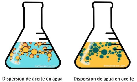 aceite_agua_condensados_emulsionados_mundocompresor