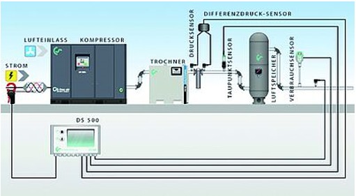 gestion_energia_analisis_sala_compresores_1