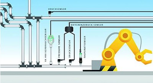 gestion_energia_analisis_sala_compresores_3