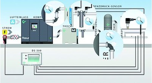 gestion_energia_analisis_sala_compresores_2