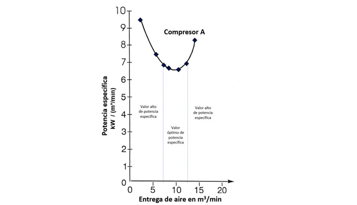 compresor_tornillo_variable_kaeser_mundocompresor