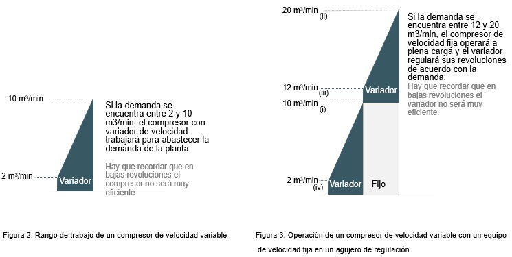 compresor_ tornillo_velocidad_variable_kaeser_mundocompresor