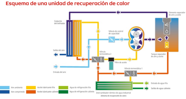 recuperacion_calor_aire_comprimido_mundocompresor