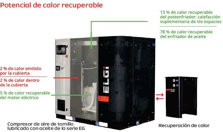 recuperacion_calor_compresores_aire_comprimido_eficiencia_energetica