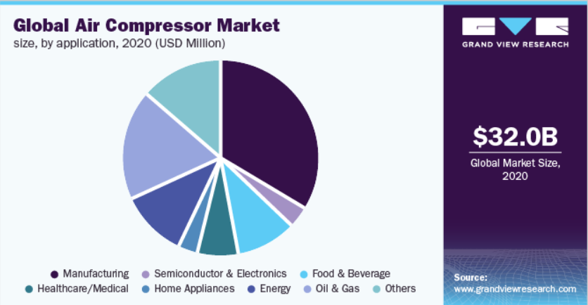 Grand_View_Research_compresores_aire