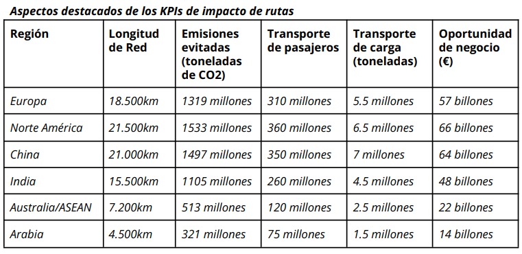 zeleros_hyperloop_mundocompresor