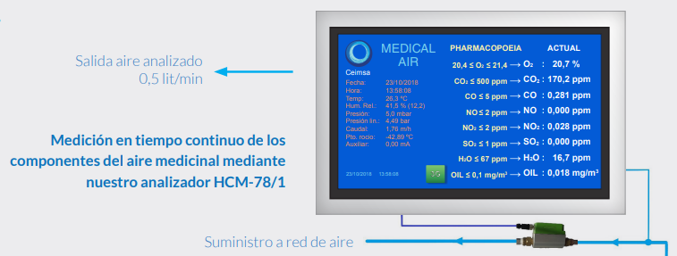 calidad_aire_medicinal_ceimsa