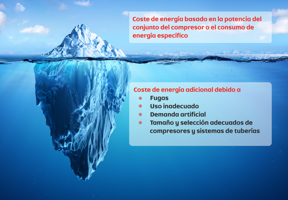 elgi_inversion_aire_comprimido_compresores_analisis