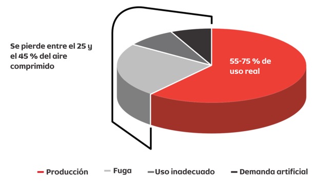 elgi_inversion_analisis_aire_comprimido_compresores