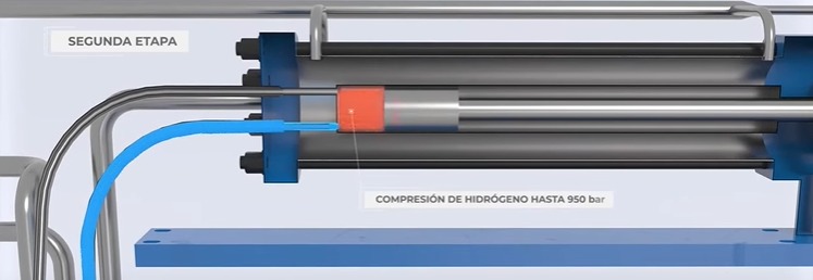 compresor_hiperbaric_hidrogeno_alta_presion