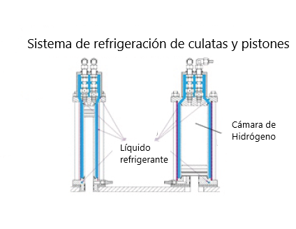 refrigeracion_ceimsa_compresor_hidrogeno
