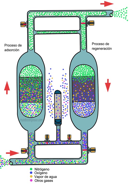 generador-psa-nitrogeno-mundocompresor