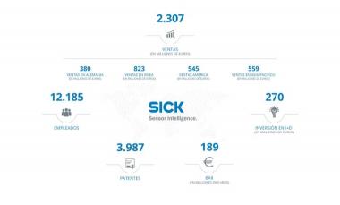 sick - mundocompresor.com
