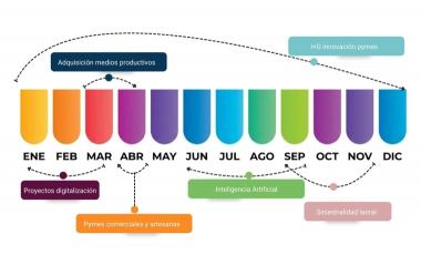 aecim - mundocompresor.com