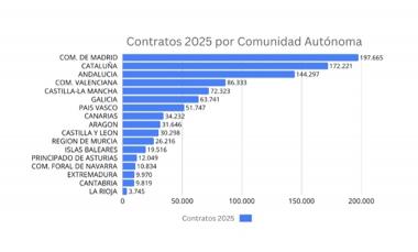 randstad - mundocompresor.com