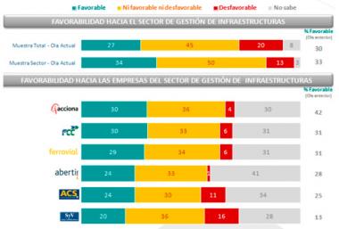 ACCIONA - mundocompresor.com