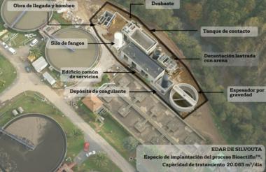 Veolia - mundocompresor.com