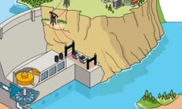 Cómo funciona la energía hidráulica - ACCIONA mundocompresor.com