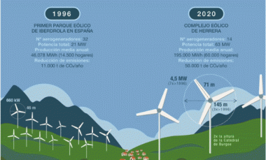 Iberdrola - mundocompresor.com