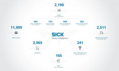 sick - mundocompresor.com